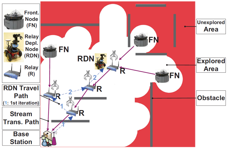 Bandwidth aware real-time exploration